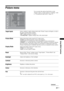 Page 2121 GB
Using MENU Functions
Picture menu
You can select the options listed below on the 
“Picture” menu. To select options in “Settings”, refer 
to “Navigating through menus” (page 20).
Target InputsSelects whether to apply settings made in the “Picture” menu to all inputs, or only to 
the input currently being watched.
“All”: Applies settings to all inputs.
“Viewing Only”: Applies settings only to the current input.
Picture ModeSelects the picture mode except for PC input source.
“Vivid”: For enhanced...