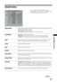 Page 2323 GB
Using MENU Functions
Sound menu
You can select the options listed below on the 
“Sound” menu. To select options in “Settings”, refer 
to “Navigating through menus” (page 20).
Target InputsSelects whether to apply settings made in the “Sound” menu to all inputs, or only to 
the input currently being watched.
“All”: Applies settings to all inputs.
“Viewing Only”: Applies settings only to the current input.
Sound Mode“Dynamic”: Enhances treble and bass.
“Standard”: For standard sound. Recommended for...