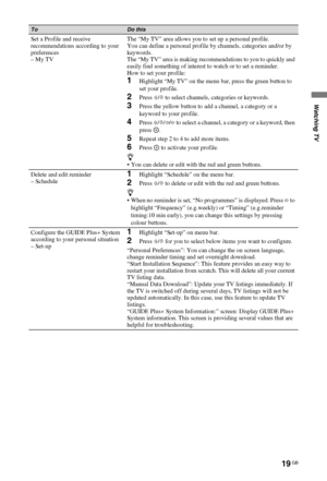 Page 1919 GB
C:\Documents and Settings\Dolors\Mis documentos\€9\EX2L_CORREC 
PARAL\11_UK_EX2L\0WAT.fmmasterpage:Left
KDL-52/46/40/37/32V5500
x-xxx-xxx-xx(x)
Watching TV
Set a Profile and receive 
recommendations according to your 
preferences
– My TVThe “My TV” area allows you to set up a personal profile.
You can define a personal profile by channels, categories and/or by 
keywords.
The “My TV” area is making recommendations to you to quickly and 
easily find something of interest to watch or to set a...