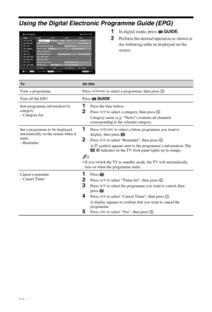 Page 20C:\Documents and Settings\Dolors\Mis documentos\€9\EX2L_CORREC 
PARAL\11_UK_EX2L\0WAT.fmmasterpage:Left
20 GB
KDL-52/46/40/37/32V5500
x-xxx-xxx-xx(x)
Using the Digital Electronic Programme Guide (EPG)
1In digital mode, press  GUIDE.
2Perform the desired operation as shown in 
the following table or displayed on the 
screen.
ToDo this
View a programme Press F/f/G/g to select a programme, then press  .
Turn off the EPG Press   GUIDE.
Sort programme information by 
category
– Category list
1Press the blue...