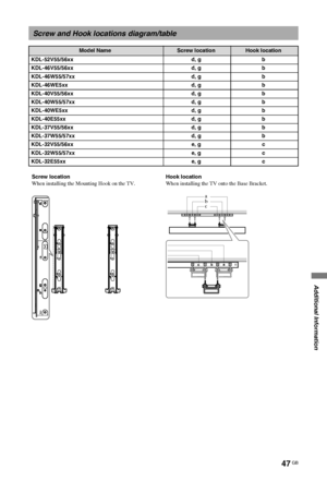 Page 4747 GB
C:\Documents and Settings\Dolors\Mis documentos\€9\EX2L_CORREC 
PARAL\11_UK_EX2L\@ADD.fmmasterpage:Left
KDL-52/46/40/37/32V5500
x-xxx-xxx-xx(x)
Additional Information
Screw and Hook locations diagram/table
Model NameScrew locationHook location
KDL-52V55/56xx d, g b
KDL-46V55/56xx d, g b
KDL-46W55/57xx d, g b
KDL-46WE5xx d, g b
KDL-40V55/56xx d, g b
KDL-40W55/57xx d, g b
KDL-40WE5xx d, g b
KDL-40E55xx d, g b
KDL-37V55/56xx d, g b
KDL-37W55/57xx d, g b
KDL-32V55/56xx e, g c
KDL-32W55/57xx e, g c...