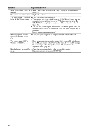 Page 54C:\Documents and Settings\Dolors\Mis documentos\€9\EX2L_CORREC 
PARAL\11_UK_EX2L\@ADD.fmmasterpage:Left
54 GB
KDL-52/46/40/37/32V5500
x-xxx-xxx-xx(x) Some input sources cannot be 
selected.• Select “AV Preset” and cancel the “Skip” setting for the input source 
(page 39).
The remote does not function. • Replace the batteries.
You have a blank TV listings 
in the GUIDE Plus+ System• Check the aerial/cable connection.
• Your cabling and set-up is OK, but your GUIDE Plus+ System was not 
connected for...