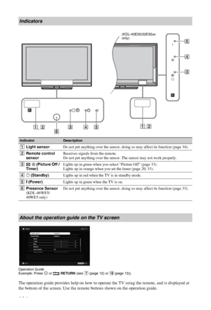 Page 14C:\Documents and Settings\All Users\Documentos\SONY TELES\00 
MARTA_DTP IMDB\EX2L\4136111141\4136111141\050OVR.fmmasterpage:Left
14 GB
KDL-52/46/40/37/32V5500
x-xxx-xxx-xx(x)
Operation Guide
Example: Press   or  RETURN (see 7 (page 12) or qk (page 13)).
The operation guide provides help on how to operate the TV using the remote, and is displayed at 
the bottom of the screen. Use the remote buttons shown on the operation guide.
Indicators
IndicatorDescription
1Light sensorDo not put anything over the...