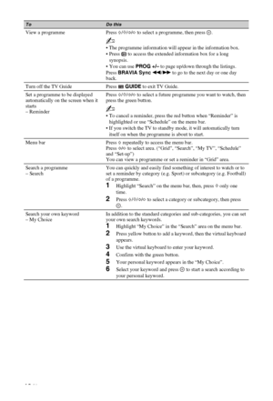 Page 18C:\Documents and Settings\All Users\Documentos\SONY TELES\00 
MARTA_DTP IMDB\EX2L\4136111141\4136111141\060WAT.fmmasterpage:Left
18 GB
KDL-52/46/40/37/32V5500
x-xxx-xxx-xx(x)
ToDo this
View a programme Press F/f/G/g to select a programme, then press  .
~
• The programme information will appear in the information box.
• Press   to access the extended information box for a long 
synopsis.
• You can use PROG +/– to page up/down through the listings.
Press BRAVIA Sync m/M to go to the next day or one day...