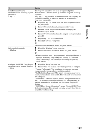 Page 1919 GB
C:\Documents and Settings\All Users\Documentos\SONY TELES\00 
MARTA_DTP IMDB\EX2L\4136111141\4136111141\060WAT.fmmasterpage:Left
KDL-52/46/40/37/32V5500
x-xxx-xxx-xx(x)
Watching TV
Set a Profile and receive 
recommendations according to your 
preferences
– My TVThe “My TV” area allows you to set up a personal profile.
You can define a personal profile by channels, categories and/or by 
keywords.
The “My TV” area is making recommendations to you to quickly and 
easily find something of interest to...