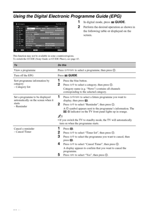 Page 20C:\Documents and Settings\All Users\Documentos\SONY TELES\00 
MARTA_DTP IMDB\EX2L\4136111141\4136111141\060WAT.fmmasterpage:Left
20 GB
KDL-52/46/40/37/32V5500
x-xxx-xxx-xx(x)
Using the Digital Electronic Programme Guide (EPG)
1In digital mode, press  GUIDE.
2Perform the desired operation as shown in 
the following table or displayed on the 
screen.
This function may not be available in some countries/regions.
To switch the GUIDE (Sony Guide or GUIDE Plus+), see page 43.
ToDo this
View a programme Press...