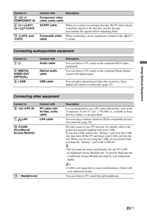 Page 2323 GB
C:\Documents and Settings\All Users\Documentos\SONY TELES\00 
MARTA_DTP IMDB\EX2L\4136111141\4136111141\070OPT.fmmasterpage:Left
KDL-52/46/40/37/32V5500
x-xxx-xxx-xx(x)
Using Optional Equipment
3 / 
COMPONENT INComponent video 
cable, audio cable
2 /AV1, 
// AV2SCART cableWhen you connect an analogue decoder, the TV tuner outputs 
scrambled signals to the decoder, and the decoder 
unscrambles the signals before outputting them.
qs AV3, and 
AV3Composite video 
cableWhen connecting a mono equipment,...