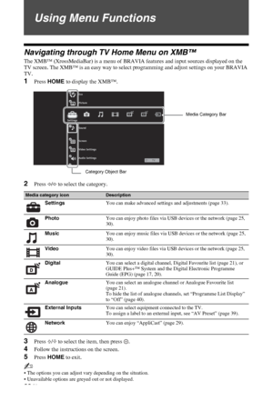 Page 32C:\Documents and Settings\All Users\Documentos\SONY TELES\00 
MARTA_DTP IMDB\EX2L\4136111141\4136111141\090MEN.fmmasterpage:Left
32 GB
KDL-52/46/40/37/32V5500
x-xxx-xxx-xx(x)
Using Menu Functions
Navigating through TV Home Menu on XMB™
The XMB™ (XrossMediaBar) is a menu of BRAVIA features and input sources displayed on the 
TV screen. The XMB™ is an easy way to select programming and adjust settings on your BRAVIA 
TV.
1Press HOME to display the XMB™.
2Press G/g to select the category.
3Press F/f to...