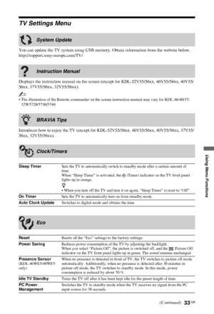 Page 3333 GB
C:\Documents and Settings\All Users\Documentos\SONY TELES\00 
MARTA_DTP IMDB\EX2L\4136111141\4136111141\090MEN.fmmasterpage:Left
KDL-52/46/40/37/32V5500
x-xxx-xxx-xx(x)
Using Menu Functions
TV Settings Menu
You can update the TV system using USB memory. Obtain information from the website below.
http://support.sony-europe.com/TV/ 
Displays the instruction manual on the screen (except for KDL-52V55/56xx, 46V55/56xx, 40V55/
56xx, 37V55/56xx, 32V55/56xx).
~
• The illustration of the Remote commander...