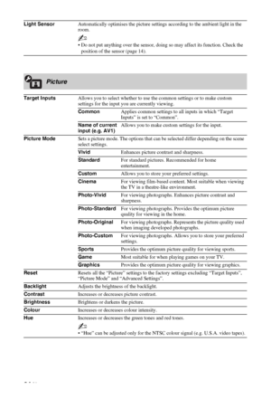 Page 34C:\Documents and Settings\All Users\Documentos\SONY TELES\00 
MARTA_DTP IMDB\EX2L\4136111141\4136111141\090MEN.fmmasterpage:Left
34 GB
KDL-52/46/40/37/32V5500
x-xxx-xxx-xx(x) Light SensorAutomatically optimises the picture settings according to the ambient light in the 
room.
~
• Do not put anything over the sensor, doing so may affect its function. Check the 
position of the sensor (page 14).
Picture
Target InputsAllows you to select whether to use the common settings or to make custom 
settings for the...