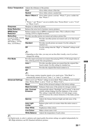 Page 3535 GB
C:\Documents and Settings\All Users\Documentos\SONY TELES\00 
MARTA_DTP IMDB\EX2L\4136111141\4136111141\090MEN.fmmasterpage:Left
KDL-52/46/40/37/32V5500
x-xxx-xxx-xx(x)
Using Menu Functions
Colour TemperatureAdjusts the whiteness of the picture.
CoolGives white colours a blue tint.
NeutralGives white colours a neutral tint.
Warm 1/Warm 2Gives white colours a red tint. “Warm 2” gives a redder tint 
than “Warm 1”.
z
• “Warm 1” and “Warm 2” are not available when “Picture Mode” is set to “Vivid” 
(or...