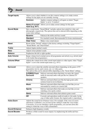 Page 36C:\Documents and Settings\All Users\Documentos\SONY TELES\00 
MARTA_DTP IMDB\EX2L\4136111141\4136111141\090MEN.fmmasterpage:Left
36 GB
KDL-52/46/40/37/32V5500
x-xxx-xxx-xx(x)
Sound
Target InputsAllows you to select whether to use the common settings or to make custom 
settings for the input you are currently viewing.
CommonApplies common settings to all inputs in which “Target 
Inputs” is set to “Common”.
Name of current 
input (e.g. AV1)Allows you to make custom settings for the input.
Sound ModeSets a...