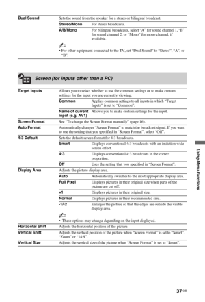 Page 3737 GB
C:\Documents and Settings\All Users\Documentos\SONY TELES\00 
MARTA_DTP IMDB\EX2L\4136111141\4136111141\090MEN.fmmasterpage:Left
KDL-52/46/40/37/32V5500
x-xxx-xxx-xx(x)
Using Menu Functions
Dual SoundSets the sound from the speaker for a stereo or bilingual broadcast.
Stereo/MonoFor stereo broadcasts.
A/B/MonoFor bilingual broadcasts, select “A” for sound channel 1, “B” 
for sound channel 2, or “Mono” for mono channel, if 
available.
~
• For other equipment connected to the TV, set “Dual Sound” to...