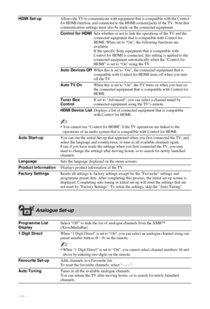 Page 40C:\Documents and Settings\All Users\Documentos\SONY TELES\00 
MARTA_DTP IMDB\EX2L\4136111141\4136111141\090MEN.fmmasterpage:Left
40 GB
KDL-52/46/40/37/32V5500
x-xxx-xxx-xx(x) HDMI Set-upAllows the TV to communicate with equipment that is compatible with the Control 
for HDMI function, and connected to the HDMI sockets/jacks of the TV. Note that 
communication settings must also be made on the connected equipment.
Control for HDMISets whether or not to link the operations of the TV and the 
connected...