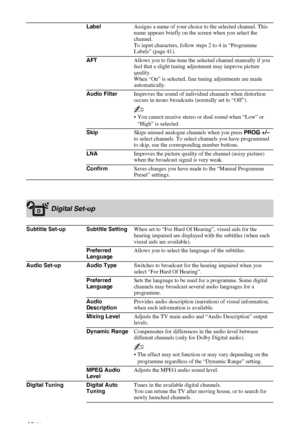 Page 42C:\Documents and Settings\All Users\Documentos\SONY TELES\00 
MARTA_DTP IMDB\EX2L\4136111141\4136111141\090MEN.fmmasterpage:Left
42 GB
KDL-52/46/40/37/32V5500
x-xxx-xxx-xx(x) LabelAssigns a name of your choice to the selected channel. This 
name appears briefly on the screen when you select the 
channel. 
To input characters, follow steps 2 to 4 in “Programme 
Labels” (page 41).
AFTAllows you to fine-tune the selected channel manually if you 
feel that a slight tuning adjustment may improve picture...