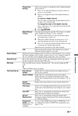 Page 4343 GB
C:\Documents and Settings\All Users\Documentos\SONY TELES\00 
MARTA_DTP IMDB\EX2L\4136111141\4136111141\090MEN.fmmasterpage:Left
KDL-52/46/40/37/32V5500
x-xxx-xxx-xx(x)
Using Menu Functions
Programme 
SortingAllows you to remove or change the order of digital channels 
stored in the TV.
1Press F/f to select the channel you want to remove or 
move to a new position.
2Remove or change the order of the digital channels as 
follows:
To remove a digital channel
Press  . After a confirmation message...