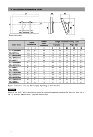 Page 46C:\Documents and Settings\All Users\Documentos\SONY TELES\00 
MARTA_DTP IMDB\EX2L\4136111141\4136111141\100ADD.fmmasterpage:Left
46 GB
KDL-52/46/40/37/32V5500
x-xxx-xxx-xx(x)
Unit: cm
Figures in the above table may differ slightly depending on the installation.
The wall that the TV will be installed on should be capable of supporting a weight of at least four times that of 
the TV. Refer to “Specifications” (page 48) for its weight.
TV installation dimensions table
Model Name
Display 
dimensionsScreen...