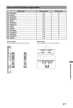 Page 4747 GB
C:\Documents and Settings\All Users\Documentos\SONY TELES\00 
MARTA_DTP IMDB\EX2L\4136111141\4136111141\100ADD.fmmasterpage:Left
KDL-52/46/40/37/32V5500
x-xxx-xxx-xx(x)
Additional Information
Screw and Hook locations diagram/table
Model NameScrew locationHook location
KDL-52V55/56xx d, g b
KDL-52W55xx d, g b
KDL-46V55/56xx d, g b
KDL-46W55/57xx d, g b
KDL-46WE5 d, g b
KDL-40V55/56xx d, g b
KDL-40W55/57xx d, g b
KDL-40WE5 d, g b
KDL-40E55xx d, g b
KDL-37V55/56xx d, g b
KDL-37W55/57xx d, g b...