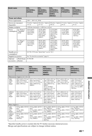 Page 4949 GB
C:\Documents and Settings\All Users\Documentos\SONY TELES\00 
MARTA_DTP IMDB\EX2L\4136111141\4136111141\100ADD.fmmasterpage:Left
KDL-52/46/40/37/32V5500
x-xxx-xxx-xx(x)
Additional Information
*Specified standby power is reached after the TV finishes necessary internal processes.
Design and specifications are subject to change without notice.
Model nameKDL-
52V55/56xx, 
52W55xxKDL-
46V55/56xx, 
46W55/57xx,
46WE5KDL-
40V55/56xx, 
40W55/57xx,
40WE5,
40E55xxKDL-
37V55/56xx, 
37W55/57xxKDL-
32V55/56xx,...