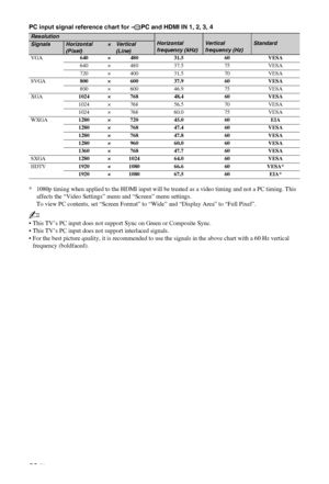 Page 50C:\Documents and Settings\All Users\Documentos\SONY TELES\00 
MARTA_DTP IMDB\EX2L\4136111141\4136111141\100ADD.fmmasterpage:Left
50 GB
KDL-52/46/40/37/32V5500
x-xxx-xxx-xx(x) PC input signal reference chart for  PC and HDMI IN 1, 2, 3, 4 
* 1080p timing when applied to the HDMI input will be treated as a video timing and not a PC timing. This 
affects the “Video Settings” menu and “Screen” menu settings. 
To view PC contents, set “Screen Format” to “Wide” and “Display Area” to “Full Pixel”.
~
• This TV’s...