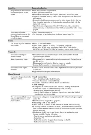 Page 52C:\Documents and Settings\All Users\Documentos\SONY TELES\00 
MARTA_DTP IMDB\EX2L\4136111141\4136111141\100ADD.fmmasterpage:Left
52 GB
KDL-52/46/40/37/32V5500
x-xxx-xxx-xx(x) No picture from the connected 
equipment appears on the 
screen.• Turn the connected equipment on.
• Check the cable connection.
• Press   to display the list of inputs, then select the desired input.
• Correctly insert the memory card or other storage device in the digital 
still camera.
• Use a digital still camera memory card or...