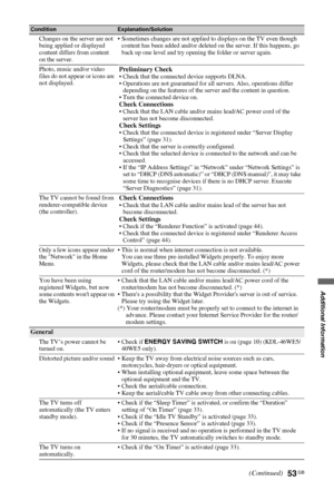 Page 5353 GB
C:\Documents and Settings\All Users\Documentos\SONY TELES\00 
MARTA_DTP IMDB\EX2L\4136111141\4136111141\100ADD.fmmasterpage:Left
KDL-52/46/40/37/32V5500
x-xxx-xxx-xx(x)
Additional Information
Changes on the server are not 
being applied or displayed 
content differs from content 
on the server.• Sometimes changes are not applied to displays on the TV even though 
content has been added and/or deleted on the server. If this happens, go 
back up one level and try opening the folder or server again....