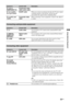 Page 2323 GB
C:\Documents and Settings\All Users\Documentos\SONY TELES\00 
MARTA_DTP IMDB\EX2L\4136111141\4136111141\070OPT.fmmasterpage:Left
KDL-52/46/40/37/32V5500
x-xxx-xxx-xx(x)
Using Optional Equipment
3 / 
COMPONENT INComponent video 
cable, audio cable
2 /AV1, 
// AV2SCART cableWhen you connect an analogue decoder, the TV tuner outputs 
scrambled signals to the decoder, and the decoder 
unscrambles the signals before outputting them.
qs AV3, and 
AV3Composite video 
cableWhen connecting a mono equipment,...