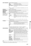 Page 3535 GB
C:\Documents and Settings\All Users\Documentos\SONY TELES\00 
MARTA_DTP IMDB\EX2L\4136111141\4136111141\090MEN.fmmasterpage:Left
KDL-52/46/40/37/32V5500
x-xxx-xxx-xx(x)
Using Menu Functions
Colour TemperatureAdjusts the whiteness of the picture.
CoolGives white colours a blue tint.
NeutralGives white colours a neutral tint.
Warm 1/Warm 2Gives white colours a red tint. “Warm 2” gives a redder tint 
than “Warm 1”.
z
• “Warm 1” and “Warm 2” are not available when “Picture Mode” is set to “Vivid” 
(or...