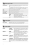 Page 38C:\Documents and Settings\All Users\Documentos\SONY TELES\00 
MARTA_DTP IMDB\EX2L\4136111141\4136111141\090MEN.fmmasterpage:Left
38 GB
KDL-52/46/40/37/32V5500
x-xxx-xxx-xx(x)
Screen (for PC input)
Auto AdjustmentAutomatically adjusts the display position, phase, and pitch of the picture when the 
TV receives an input signal from the connected PC.
z
• “Auto Adjustment” may not work well with certain input signals. In such cases, 
manually adjust “Phase”, “Pitch”, “Horizontal Shift”, and “Vertical Shift”....