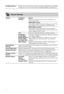 Page 44C:\Documents and Settings\All Users\Documentos\SONY TELES\00 
MARTA_DTP IMDB\EX2L\4136111141\4136111141\090MEN.fmmasterpage:Left
44 GB
KDL-52/46/40/37/32V5500
x-xxx-xxx-xx(x) CA Module Set-upProvides access to a pay TV service after you obtain a Conditional Access Module 
(CAM) and a view card. See the location of the   (PCMCIA) socket (page 22).
Network Settings 
Network IP Address 
SettingsManual
Allows you to set the network settings according to your 
network environment. 
DHCP (DNS manual)...