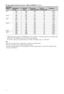 Page 50C:\Documents and Settings\All Users\Documentos\SONY TELES\00 
MARTA_DTP IMDB\EX2L\4136111141\4136111141\100ADD.fmmasterpage:Left
50 GB
KDL-52/46/40/37/32V5500
x-xxx-xxx-xx(x) PC input signal reference chart for  PC and HDMI IN 1, 2, 3, 4 
* 1080p timing when applied to the HDMI input will be treated as a video timing and not a PC timing. This 
affects the “Video Settings” menu and “Screen” menu settings. 
To view PC contents, set “Screen Format” to “Wide” and “Display Area” to “Full Pixel”.
~
• This TV’s...