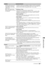 Page 5353 GB
C:\Documents and Settings\All Users\Documentos\SONY TELES\00 
MARTA_DTP IMDB\EX2L\4136111141\4136111141\100ADD.fmmasterpage:Left
KDL-52/46/40/37/32V5500
x-xxx-xxx-xx(x)
Additional Information
Changes on the server are not 
being applied or displayed 
content differs from content 
on the server.• Sometimes changes are not applied to displays on the TV even though 
content has been added and/or deleted on the server. If this happens, go 
back up one level and try opening the folder or server again....