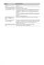 Page 54C:\Documents and Settings\All Users\Documentos\SONY TELES\00 
MARTA_DTP IMDB\EX2L\4136111141\4136111141\100ADD.fmmasterpage:Left
54 GB
KDL-52/46/40/37/32V5500
x-xxx-xxx-xx(x) Some input sources cannot be 
selected.• Select “AV Preset” and cancel the “Skip” setting for the input source 
(page 39).
The remote does not function. • Replace the batteries.
You have a blank TV listings 
in the GUIDE Plus+ System• Check the aerial/cable connection.
• Your cabling and set-up is OK, but your GUIDE Plus+ System was...