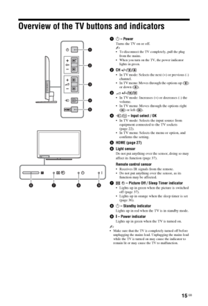 Page 1515 GB
Overview of the TV buttons and indicators
11 – Power
Turns the TV on or off.
~
 To disconnect the TV completely, pull the plug 
from the mains.
 When you turn on the TV, the power indicator 
lights in green.
2CH +/–/ /
 In TV mode: Selects the next (+) or previous (-) 
channel.
 In TV menu: Moves through the options up ( ) 
or down ( ).
32 +/–//
 In TV mode: Increases (+) or decreases (-) the 
volume.
 In TV menu: Moves through the options right 
( ) or left ( ).
4/  – Input select / OK
 In TV...