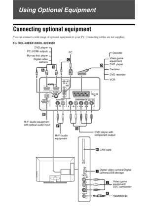 Page 2020 GB
Using Optional Equipment
Connecting optional equipment
You can connect a wide range of optional equipment to your TV. Connecting cables are not supplied.
For KDL-42EX410/KDL-32EX310
F
G
K J I H E ABC
D
Hi-Fi audio
equipmentDVD player with 
component output Hi-Fi audio equipment 
with optical audio inputPC (HDMI output)
Blu-ray disc player
Digital video
camera DVD player
PC
Digital video camera/Digital 
camera/USB storage
Video game 
equipment/
DVC camcorder
Headphones Video game  
equipment
DVD...
