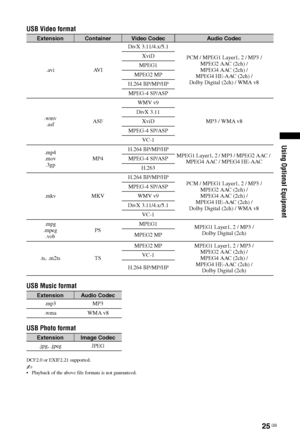 Page 2525 GB
Using Optional Equipment
USB Video format
USB Music format
USB Photo format
DCF2.0 or EXIF2.21 supported.
~ Playback of the above file formats is not guaranteed.
ExtensionContainerVideo CodecAudio Codec
.avi AVIDivX 3.11/4.x/5.1
PCM / MPEG1 Layer1, 2 / MP3 / 
MPEG2 AAC (2ch) / 
MPEG4 AAC (2ch) / 
MPEG4 HE-AAC (2ch) / 
Dolby Digital (2ch) / WMA v8 XviD
MPEG1
MPEG2 MP
H.264 BP/MP/HP
MPEG-4 SP/ASP
.wmv
.asfASFWMV v9
MP3 / WMA v8 DivX 3.11
XviD
MPEG-4 SP/ASP
VC-1
.mp4
.mov
.3gpMP4H.264 BP/MP/HP
MPEG1...