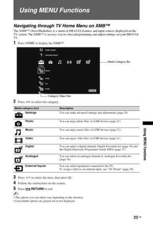 Page 2323 GB
Using MENU Functions
Using MENU Functions
Navigating through TV Home Menu on XMB™
The XMB™ (XrossMediaBar) is a menu of BRAVIA features and input sources displayed on the 
TV screen. The XMB™ is an easy way to select programming and adjust settings on your BRAVIA 
TV.
1Press HOME  to display the XMB™.
2Press  G/g  to select the category.
3Press  F/f  to select the item, then press  .
4Follow the instructions on the screen.
5Press  RETURN to exit.
~
• The options you can adjust va ry depending on...