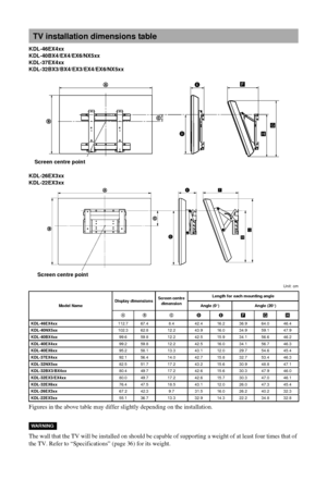 Page 3434 GB
KDL-46EX4xx 
KDL-40BX4/EX4/EX6/NX5xx 
KDL-37EX4xx 
KDL-32BX3/BX4/EX3/EX4/EX6/NX5xx
KDL-26EX3xx 
KDL-22EX3xx
Unit: cm
Figures in the above table may differ slightly depending on the installation.
The wall that the TV will be installed  on should be capable of supporting a weight of at least four times that of 
the TV. Refer to “Specifications” (page 36) for its weight.
TV installation dimensions table
Model Name Display dimensions
Screen centre 
dimension Length for each mounting angle
Angle (0 )...