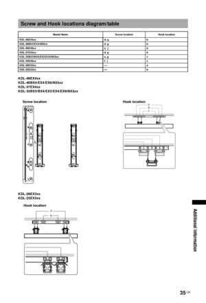 Page 3535 GB
Additional Information
KDL-46EX4xx 
KDL-40BX4/EX4/EX6/NX5xx 
KDL-37EX4xx 
KDL-32BX3/BX4/EX3/EX4/EX6/NX5xx
KDL-26EX3xx 
KDL-22EX3xx
Screw and Hook locations diagram/table
Model NameScrew locationHook location
KDL-46EX4xx d, gb
KDL-40BX4/EX4/NX5xx d, gb
KDL-40EX6xx e,  jb
KDL-37EX4xx d, gb
KDL-32BX3/BX4/EX3/EX4/NX5xx e, gc
KDL-32EX6xx f,  jc
KDL-26EX3xx     
a
KDL-22EX3xx     
b
Screw location Hook location
b a
c
Hook location
b a
090ADD.fm  Page 35  Tuesday, January 12, 2010  6:40 PM
 