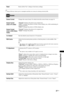 Page 2727 GB
Using MENU Functions
~• Energy efficiency reduces power consumption and thus saves money by reducing electricity bills. 
ResetResets all the “Eco” settings to the factory settings.
Screen 
Screen Format
Screen Format
(only in PC mode)
Screen Format 
(only in USB (Video) 
mode)Changes the screen format. For details about the screen format, see page 16.
“Normal”:  Displays the picture in its original size.
“Full 1”:  Enlarges the picture to fill the vertical display area, while maintaining its...