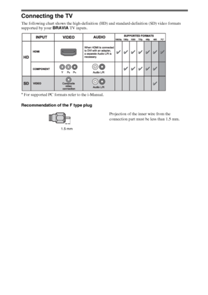 Page 66
Connecting the TV
The following chart shows the high-definition (HD) and standard-definition (SD) video formats 
supported by your BRAVIA TV inputs.
* For supported PC formats refer to the i-Manual.
Recommendation of the F type plug
Projection of the inner wire from the 
connection part must be less than 1.5 mm.
1.5 mm
 