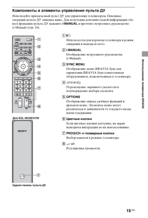 Page 1515RU
Использование телевизора BRAVIA
Компоненты и элементы управления пульта ДУ
Используйте прилагаемый пульт ДУ для управления телевизором. Основные 
операции пульта ДУ описаны ниже. Для получения дополнительной информации обо 
всех функциях пульта ДУ нажмите i-MANUAL и прочтите встроенное руководство 
(i-Manual) (стр. 18).
Задняя панель пульта ДУ
1:/1
Используется для перевода телевизора в режим 
ожидания и вывода из него.
2i-MANUAL
Отображение встроенного руководства 
(i-Manual).
3SYNC MENU...