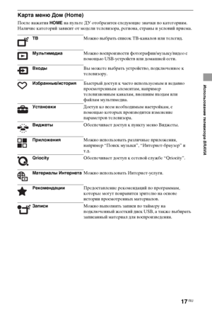 Page 1717RU
Использование телевизора BRAVIA
Карта меню Дом (Home)
После нажатия HOME на пульте ДУ отобразятся следующие значки по категориям. 
Наличие категорий зависит от модели телевизора, региона, страны и условий приема.
ТВМожно выбрать список ТВ-каналов или телегид.
МультимедиаМожно воспроизвести фотографии/музыку/видео с 
помощью USB-устройств или домашней сети.
ВходыВы можете выбрать устройство, подключенное к 
телевизору.
Избранные/историяБыстрый доступ к часто используемым и недавно 
просмотренным...