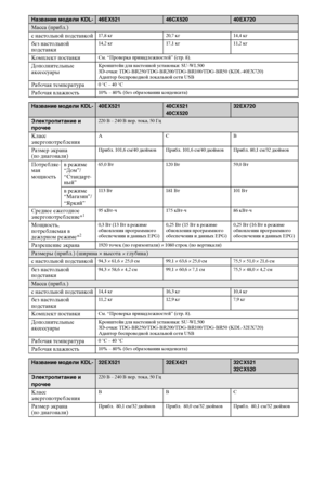 Page 2626RU
Масса (прибл.)
с настольной подставкой
17,8 кг 20,7 кг 14,4 кг
без настольной 
подставки14,2 кг 17,1 кг  11,2 кг 
Комплект поставкиСм. “Проверка принадлежностей” (стр. 8).
Дополнительные 
аксессуарыКронштейн для настенной установки: SU-WL500
3D-очки: TDG-BR250/TDG-BR200/TDG-BR100/TDG-BR50 (KDL-40EX720)
Адаптер беспроводной локальной сети USB
Рабочая температура0 °C – 40 °C
Рабочая влажность10% – 80% (без образования конденсата)
Название модели KDL-40EX52140CX521
40CX52032EX720
Электропитание и...