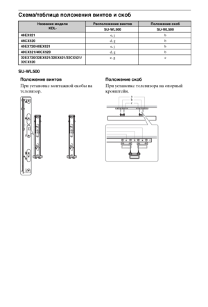 Page 3030RU
Схема/таблица положения винтов и скоб
SU-WL500
Название модели 
KDL-Расположение винтовПоложение скоб
SU-WL500 SU-WL500
46EX521e, j b
46CX520d, g b
40EX720/40EX521e, j b
40CX521/40CX520d, g b
32EX720/32EX521/32EX421/32CX521/
32CX520e, g c
Положение винтов
При установке монтажной скобы на 
телевизор.Положение скоб
При установке телевизора на опорный 
кронштейн.
b a
c
 