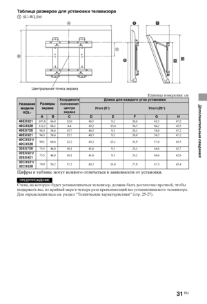 Page 3131RU
Дополнительные сведения
Таблица размеров для установки телевизора
Единица измерения: см
Цифры в таблице могут немного отличаться в зависимости от установки.
Стена, на которую будет устанавливаться телевизор, должна быть достаточно прочной, чтобы 
выдержать вес, по крайней мере в четыре раза превышающий вес устанавливаемого телевизора. 
Для определения веса см. раздел “Технические характеристики” (стр. 25-27). 1SU-WL500
Название 
модели 
KDL-Размеры 
экранаКоордината 
положения 
центра 
экранаДлина...