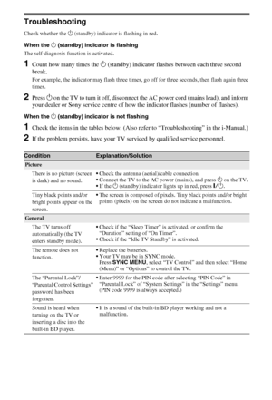 Page 1010GB
Additional Information
Troubleshooting
Check whether the 1 (standby) indicator is flashing in red.
When the 1 (standby) indicator is flashing
The self-diagnosis function is activated. 
1Count how many times the 1 (standby) indicator flashes between each three second 
break.
For example, the indicator may flash three times, go off for three seconds, then flash again three 
times.
2Press 1 on the TV to turn it off, disconnect the AC power cord (mains lead), and inform 
your dealer or Sony service...