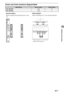 Page 1515GB
Additional Information
Screw and Hook locations diagram/table
Model NameScrew locationHook location
KDL-40EX43B d, g b
KDL-32EX43B e, g c
Screw location
When installing the Mounting Hook on the 
TV.Hook location
When installing the TV onto the Base Bracket.
b a
*
c
* Hook location “a” cannot be 
used for the models.
 