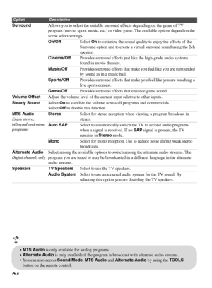 Page 3434
SurroundAllows you to select the suitable surround effects depending on the genre of TV 
program (movie, sport, music, etc.) or video game. The available options depend on the 
scene select settings.
On/OffSelect On to optimize the sound quality to enjoy the effects of the 
Surround option and to create a virtual surround sound using the 2ch 
speaker.
Cinema/OffProvides surround effects just like the high-grade audio systems 
found in movie theaters.
Music/OffProvides surround effects that make you...