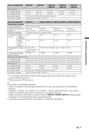 Page 1111FR
*1La consommation spécifiée en mode de veille est atteinte une fois que le téléviseur a terminé tous les 
processus internes nécessaires.
*
24 heures par jour et 365 jours par an
~
Pour réduire la consommation électrique
–lorsque vous réduisez le rétroéclairage (la luminosité de l’écran), vous réduisez aussi la consommation 
électrique.
–les réglages « Ecologie » (par exemple, « Eco d’énergie », « Mise en veille du téléviseur ») vous aident à 
réduire la consommation électrique et économiser sur...